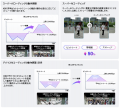 Dahua Technology、「HDCVI X Fusion」を発表 Dahua Technology、「HDCVI X Fusion」を発表
