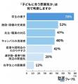 オープンキャンパスへの「親子参加」は64%で今や主流 オープンキャンパスへの「親子参加」は64%で今や主流
