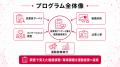 【従業員アンケート後の健康施策に対応】フラクタルワ 【従業員アンケート後の健康施策に対応】フラクタルワ