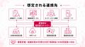 【従業員アンケート後の健康施策に対応】フラクタルワ 【従業員アンケート後の健康施策に対応】フラクタルワ