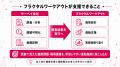 【従業員アンケート後の健康施策に対応】フラクタルワ 【従業員アンケート後の健康施策に対応】フラクタルワ