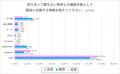 独身男女の「恋愛コミュニケーション」に関する実態調 独身男女の「恋愛コミュニケーション」に関する実態調