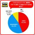 『コロコロコミック研究所』小学生の92.4%が「将来自 『コロコロコミック研究所』小学生の92.4%が「将来自