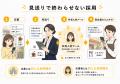 飲食・販売サービス業界の若手採用を支援する中途採用