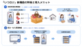 TikTok Shopのバックヤード業務を完全自動化。いつも TikTok Shopのバックヤード業務を完全自動化。いつも