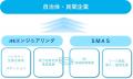 JFEエンジニアリングと住友三井オートサービス、バッ JFEエンジニアリングと住友三井オートサービス、バッ