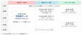 8/9 (日) SAPIX 代々木ホールで北米留学の常識をアッ 8/9 (日) SAPIX 代々木ホールで北米留学の常識をアッ