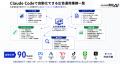 株式会社ExpreTech、広告運用のインハウス化をAIで支 株式会社ExpreTech、広告運用のインハウス化をAIで支