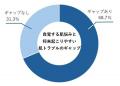 「今の肌悩み」と「未来の肌状態」は違うかも?4万件 「今の肌悩み」と「未来の肌状態」は違うかも?4万件