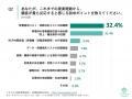 [独自レポートVol.47]太陽光営業の9割が「電気代と停