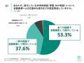 [独自レポートVol.47]太陽光営業の9割が「電気代と停