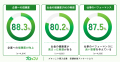 【データ公開】従業員の「お金の不安」、36%が仕事に 【データ公開】従業員の「お金の不安」、36%が仕事に