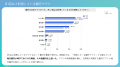 銀行アプリ利用者の56%が「AIにお金を任せたい」と回 銀行アプリ利用者の56%が「AIにお金を任せたい」と回