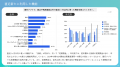 銀行アプリ利用者の56%が「AIにお金を任せたい」と回 銀行アプリ利用者の56%が「AIにお金を任せたい」と回