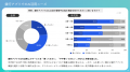銀行アプリ利用者の56%が「AIにお金を任せたい」と回 銀行アプリ利用者の56%が「AIにお金を任せたい」と回