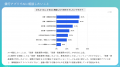 銀行アプリ利用者の56%が「AIにお金を任せたい」と回 銀行アプリ利用者の56%が「AIにお金を任せたい」と回
