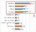 なぜ7割の人が不動産売買の仲介手数料を全く知らない なぜ7割の人が不動産売買の仲介手数料を全く知らない