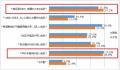なぜ7割の人が不動産売買の仲介手数料を全く知らない なぜ7割の人が不動産売買の仲介手数料を全く知らない