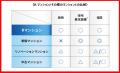 なぜREDSは中古マンションの高値買取ができるのか！？