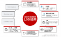 GMOペイメントゲートウェイと連携　GMO-PG送金サービ
