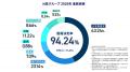 海外大学合格が379名で全国1位。東大・京大へ6名が合 海外大学合格が379名で全国1位。東大・京大へ6名が合