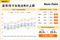 【コワーキングスペース利用実態調査】女性・中高年へ 【コワーキングスペース利用実態調査】女性・中高年へ