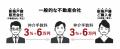 不動産仲介も「れいわ」の時代に!ー手数料が「0(れ 不動産仲介も「れいわ」の時代に!ー手数料が「0(れ