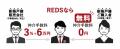 不動産仲介も「れいわ」の時代に!ー手数料が「0(れ 不動産仲介も「れいわ」の時代に!ー手数料が「0(れ