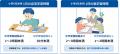 【小学生学習トレンド調査】第一志望合格家庭の4割以 【小学生学習トレンド調査】第一志望合格家庭の4割以