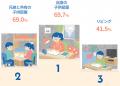 【小学生学習トレンド調査】第一志望合格家庭の4割以 【小学生学習トレンド調査】第一志望合格家庭の4割以