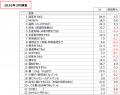 2026年 お米についてのアンケート調査