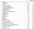 2026年 お米についてのアンケート調査