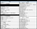 「阪神高速おでかけパス2026(土日祝限定)」の販売に 「阪神高速おでかけパス2026(土日祝限定)」の販売に