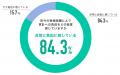 物価高の夏、8割超の保護者が「家計が苦しくなった」 物価高の夏、8割超の保護者が「家計が苦しくなった」