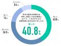 物価高の夏、8割超の保護者が「家計が苦しくなった」 物価高の夏、8割超の保護者が「家計が苦しくなった」