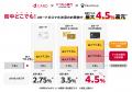 ドコモSMTBネット銀行による「ドコモの銀行」へのサー ドコモSMTBネット銀行による「ドコモの銀行」へのサー
