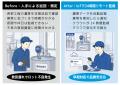 【3社協業】濃度異常の早期発見で品質安定化を支援す 【3社協業】濃度異常の早期発見で品質安定化を支援す