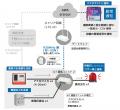 【3社協業】濃度異常の早期発見で品質安定化を支援す 【3社協業】濃度異常の早期発見で品質安定化を支援す