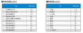 月例新築マンション動向2026年7月号（2026年4月度分譲