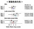 【横浜市立大学】血液細胞の染色体変化が全身性utf-8 【横浜市立大学】血液細胞の染色体変化が全身性utf-8