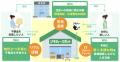 ジモティースポット全国初！船橋店にて無人営業の実証