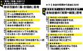 投資家・マイキー佐野の初著書『ずる賢い人のための億 投資家・マイキー佐野の初著書『ずる賢い人のための億