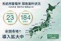 三木森HD、総容量81MWhの系統用蓄電所10案件の運転開 三木森HD、総容量81MWhの系統用蓄電所10案件の運転開