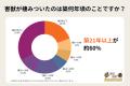 害獣対策はお早めに!季節関係なく棲みつく厄介者 害獣対策はお早めに!季節関係なく棲みつく厄介者