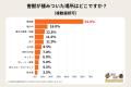 害獣対策はお早めに!季節関係なく棲みつく厄介者 害獣対策はお早めに!季節関係なく棲みつく厄介者