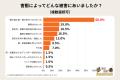 害獣対策はお早めに!季節関係なく棲みつく厄介者 害獣対策はお早めに!季節関係なく棲みつく厄介者