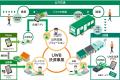 新たなバス乗車体験を実現するUWB決済実用化に向けた 新たなバス乗車体験を実現するUWB決済実用化に向けた
