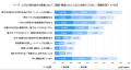 【中小・中堅流通業の紙書類利用/ペーパーレスの取り 【中小・中堅流通業の紙書類利用/ペーパーレスの取り