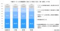 【中小・中堅流通業の紙書類利用/ペーパーレスの取り 【中小・中堅流通業の紙書類利用/ペーパーレスの取り
