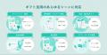 AnyReach、法人向けギフトプラットフォーム「AnyGift AnyReach、法人向けギフトプラットフォーム「AnyGift